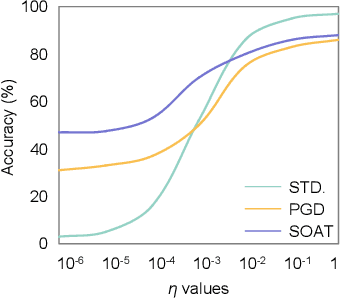 Figure 1 for Hessian-Free Second-Order Adversarial Examples for Adversarial Learning