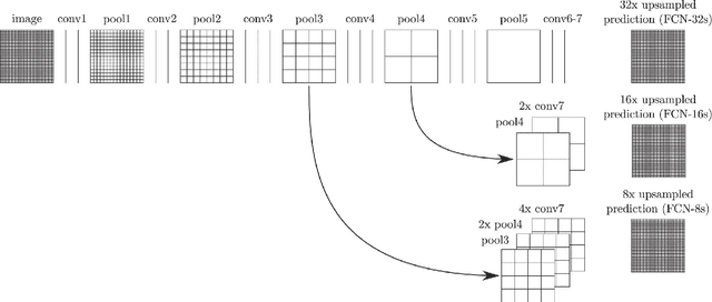 Figure 4 for Cystoid macular edema segmentation of Optical Coherence Tomography images using fully convolutional neural networks and fully connected CRFs
