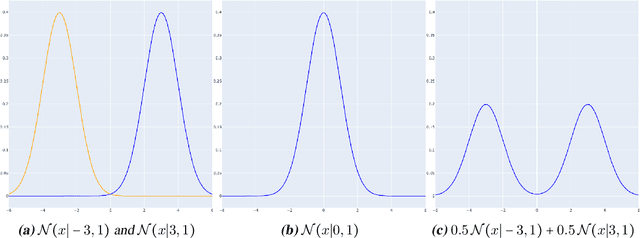 Figure 2 for Path Guiding Using Spatio-Directional Mixture Models