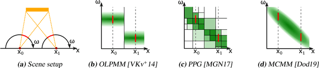 Figure 3 for Path Guiding Using Spatio-Directional Mixture Models