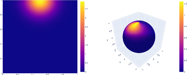 Figure 4 for Path Guiding Using Spatio-Directional Mixture Models