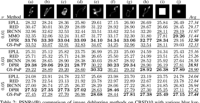 Figure 3 for Gradient Step Denoiser for convergent Plug-and-Play