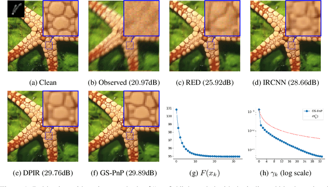 Figure 2 for Gradient Step Denoiser for convergent Plug-and-Play
