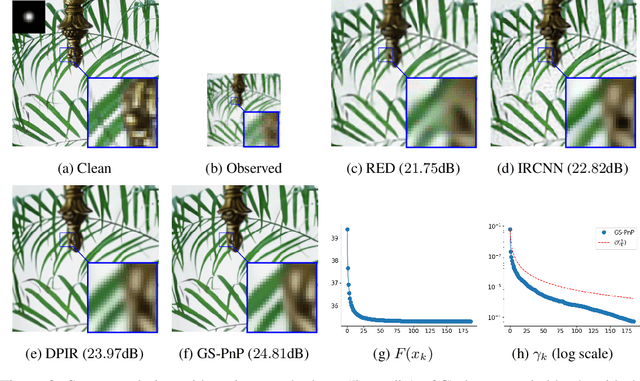 Figure 4 for Gradient Step Denoiser for convergent Plug-and-Play