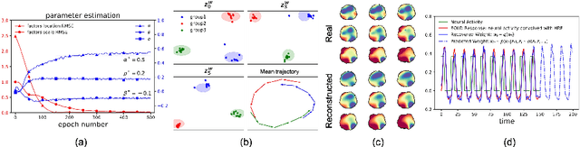 Figure 3 for Deep Markov Spatio-Temporal Factorization