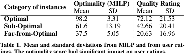 Figure 1 for GRIDS: Interactive Layout Design with Integer Programming