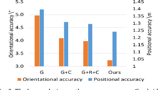 Figure 4 for Relative Geometry-Aware Siamese Neural Network for 6DOF Camera Relocalization