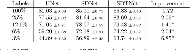 Figure 2 for Temporal Consistency Objectives Regularize the Learning of Disentangled Representations