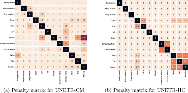 Figure 2 for DOMINO: Domain-aware Model Calibration in Medical Image Segmentation