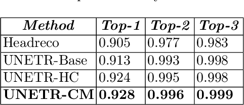 Figure 4 for DOMINO: Domain-aware Model Calibration in Medical Image Segmentation