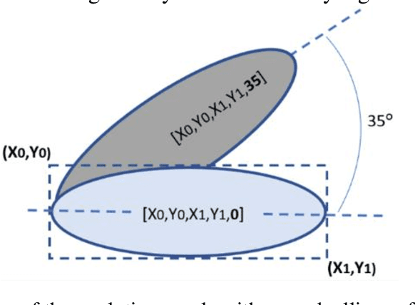 Figure 1 for A model-agnostic approach for generating Saliency Maps to explain inferred decisions of Deep Learning Models