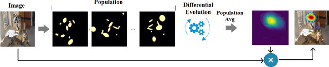 Figure 3 for A model-agnostic approach for generating Saliency Maps to explain inferred decisions of Deep Learning Models