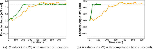 Figure 3 for Efficiently Disentangle Causal Representations