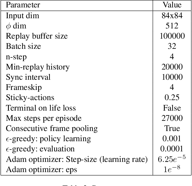Figure 4 for Gamma-Nets: Generalizing Value Estimation over Timescale