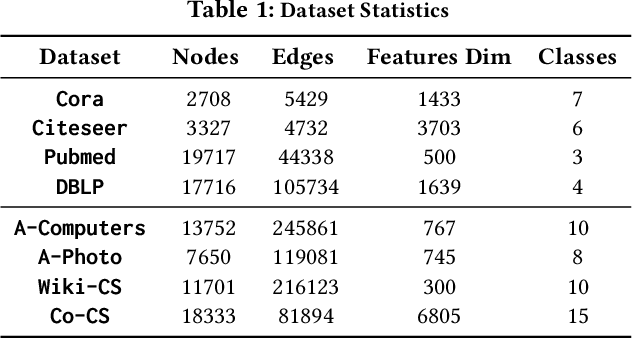 Figure 1 for Enhancing Graph Contrastive Learning with Node Similarity