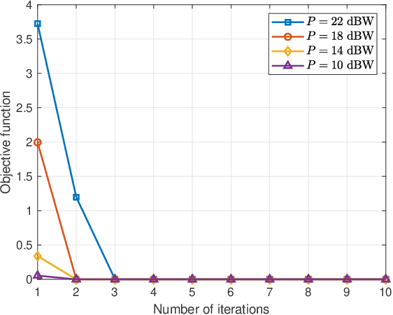 Figure 3 for Massive MIMO Hybrid Precoding for LEO Satellite Communications With Twin-Resolution Phase Shifters and Nonlinear Power Amplifiers