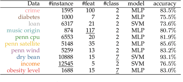 Figure 2 for Visual Exploration of Machine Learning Model Behavior with Hierarchical Surrogate Rule Sets