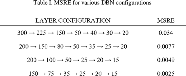 Figure 1 for Sleep Stage Scoring Using Joint Frequency-Temporal and Unsupervised Features