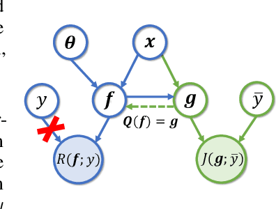 Figure 3 for Federated Learning from Only Unlabeled Data with Class-Conditional-Sharing Clients