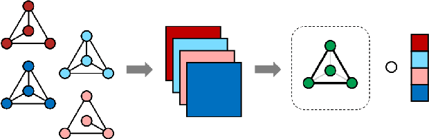 Figure 3 for A Coupled CP Decomposition for Principal Components Analysis of Symmetric Networks