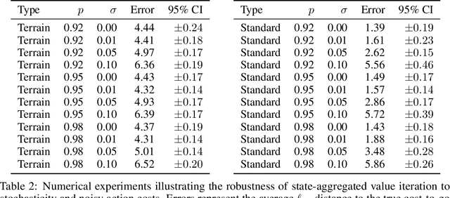 Figure 4 for An Adaptive State Aggregation Algorithm for Markov Decision Processes