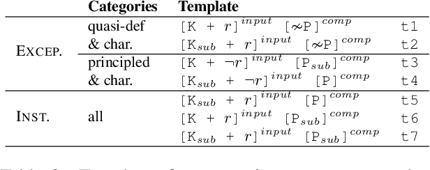 Figure 3 for Penguins Don't Fly: Reasoning about Generics through Instantiations and Exceptions