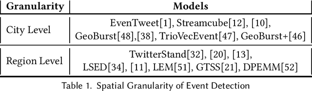 Figure 1 for Small Survey Event Detection