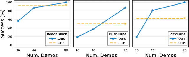 Figure 4 for Real-World Robot Learning with Masked Visual Pre-training