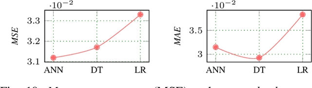 Figure 2 for Data-Driven Prediction of Route-Level Energy Use for Mixed-Vehicle Transit Fleets