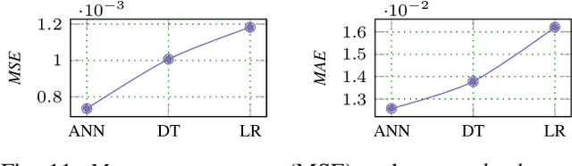 Figure 3 for Data-Driven Prediction of Route-Level Energy Use for Mixed-Vehicle Transit Fleets