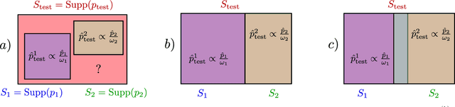 Figure 2 for Visual Recognition with Deep Learning from Biased Image Datasets