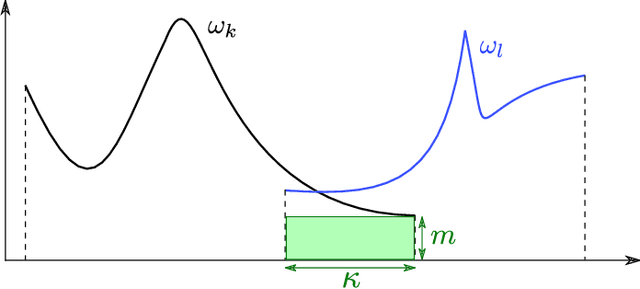 Figure 3 for Visual Recognition with Deep Learning from Biased Image Datasets