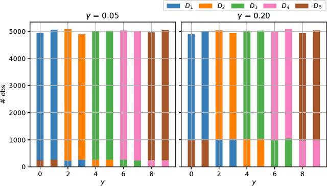 Figure 4 for Visual Recognition with Deep Learning from Biased Image Datasets