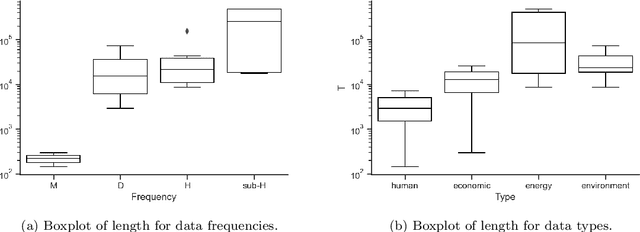 Figure 4 for NeuralProphet: Explainable Forecasting at Scale