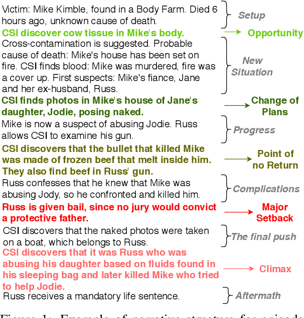 Figure 1 for Screenplay Summarization Using Latent Narrative Structure