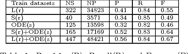 Figure 2 for ODE - Augmented Training Improves Anomaly Detection in Sensor Data from Machines