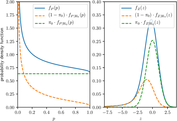 Figure 2 for Multiple Hypothesis Testing Framework for Spatial Signals