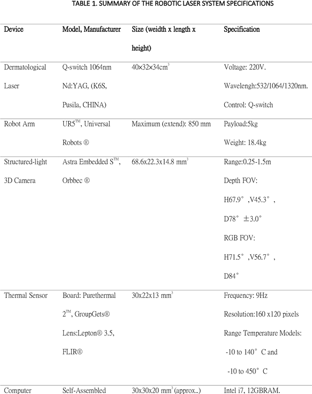 Figure 1 for A Split-face Study of Novel Robotic Prototype vs Human Operator in Skin Rejuvenation Using Q-switched Nd:Yag Laser: Accuracy, Efficacy and Safety
