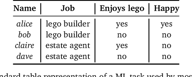 Figure 1 for Inductive logic programming at 30: a new introduction