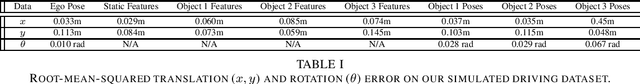 Figure 1 for SLAM Backends with Objects in Motion: A Unifying Framework and Tutorial