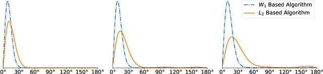 Figure 2 for Wasserstein K-Means for Clustering Tomographic Projections