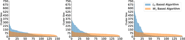 Figure 4 for Wasserstein K-Means for Clustering Tomographic Projections
