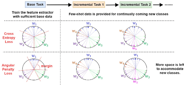 Figure 3 for Few-Shot Class-Incremental Learning from an Open-Set Perspective
