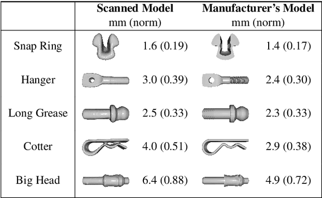 Figure 4 for Tac2Pose: Tactile Object Pose Estimation from the First Touch