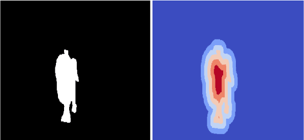 Figure 3 for Revisiting Sequence-to-Sequence Video Object Segmentation with Multi-Task Loss and Skip-Memory