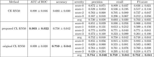 Figure 2 for Weakly Supervised Contrastive Learning for Better Severity Scoring of Lung Ultrasound