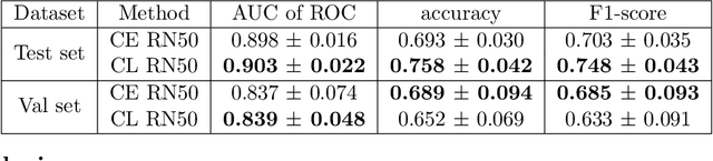 Figure 4 for Weakly Supervised Contrastive Learning for Better Severity Scoring of Lung Ultrasound