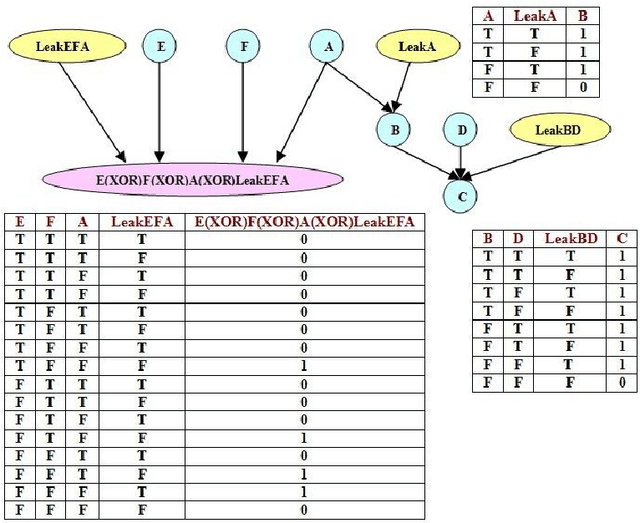 Figure 3 for Discovering and Exploiting Entailment Relationships in Multi-Label Learning