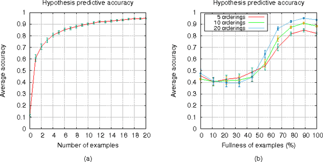 Figure 1 for Learning Weak Constraints in Answer Set Programming