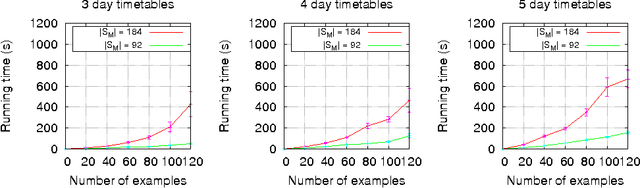 Figure 2 for Learning Weak Constraints in Answer Set Programming